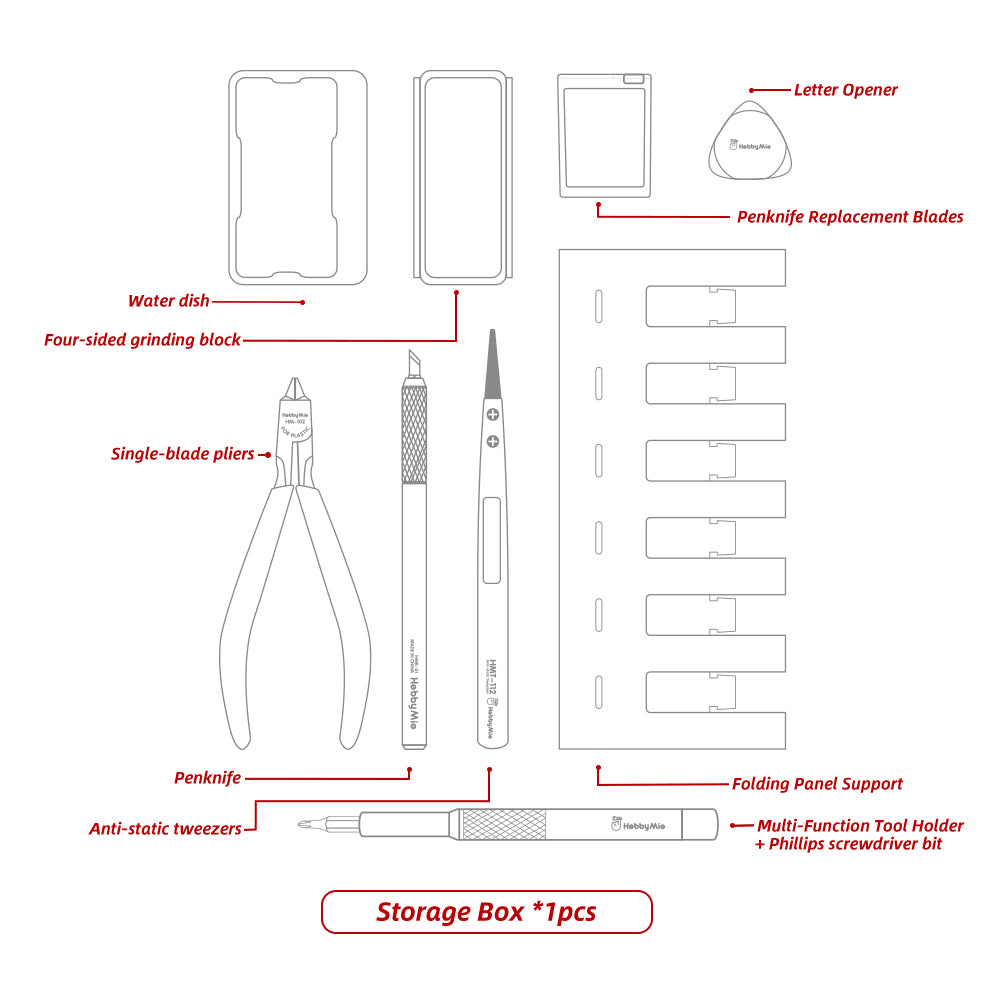Portable Modeling Tool Set