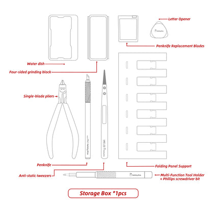 Portable Modeling Tool Set